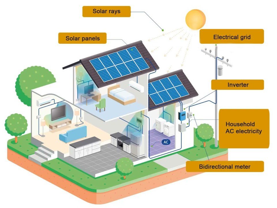 Why Prime Solar Energy?​